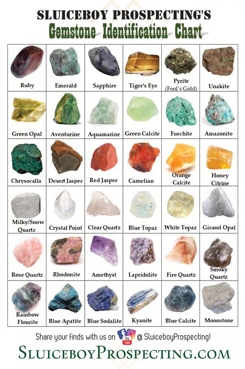 NEW Gem Chart 2020