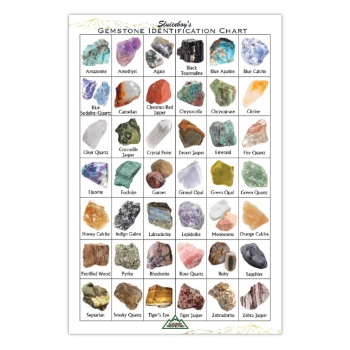 Gemstone Identification Chart – Sluiceboy Prospecting LLC