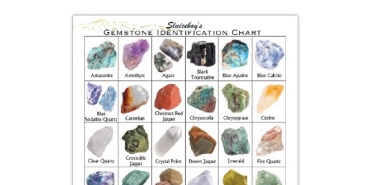 Gemstone Identification Chart Sluiceboy Prospecting LLC
