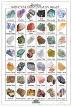 Gemstone Identification Chart