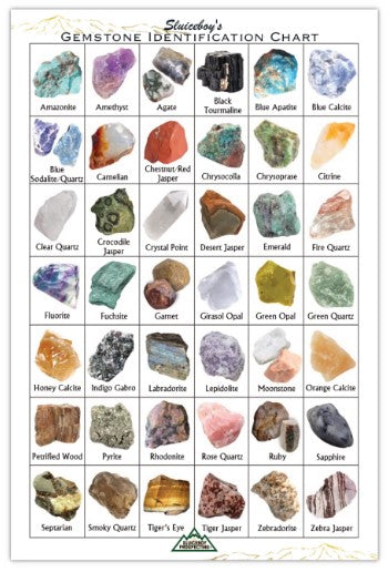 Gemstone Identification Chart – Sluiceboy Prospecting LLC