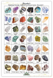 Pack of 2 - Gemstone Identification Charts